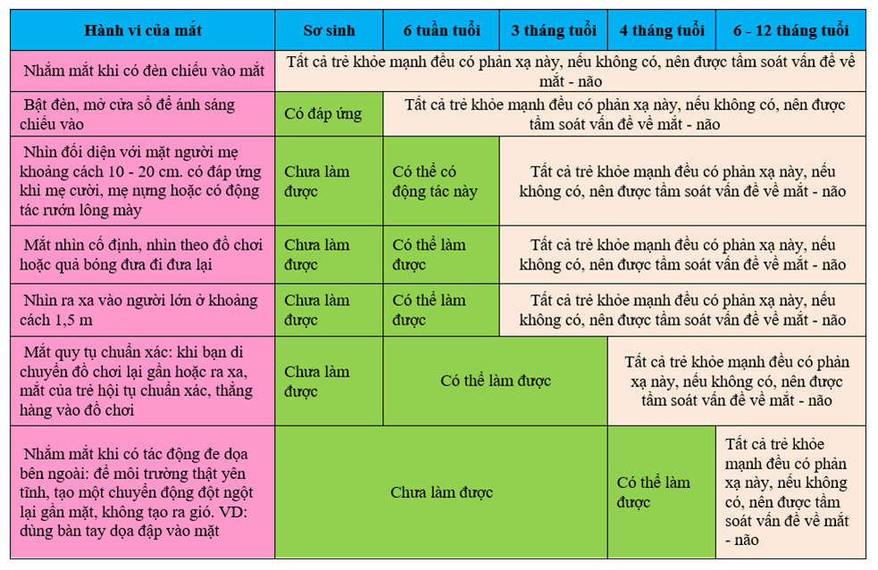 phat-hien-bat-thuong-o-thi-giac-tre-nho-2