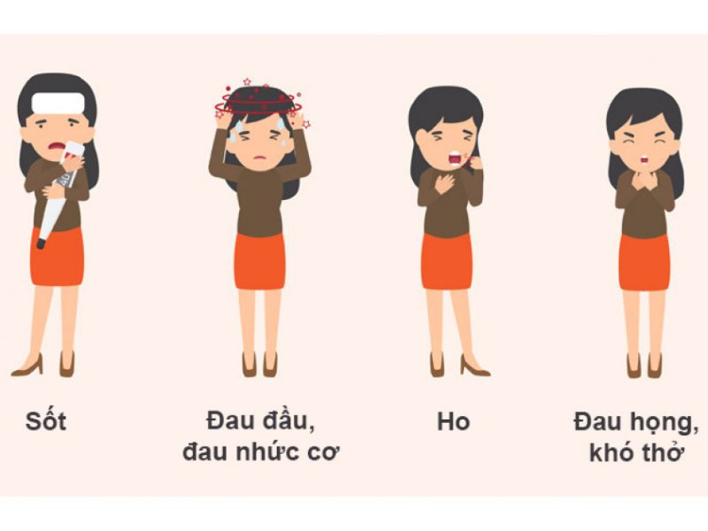 dau-hieu-mac-covid-3