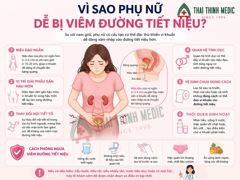 viem-duong-tiet-nieu-o-nu-vi-sao-de-mac