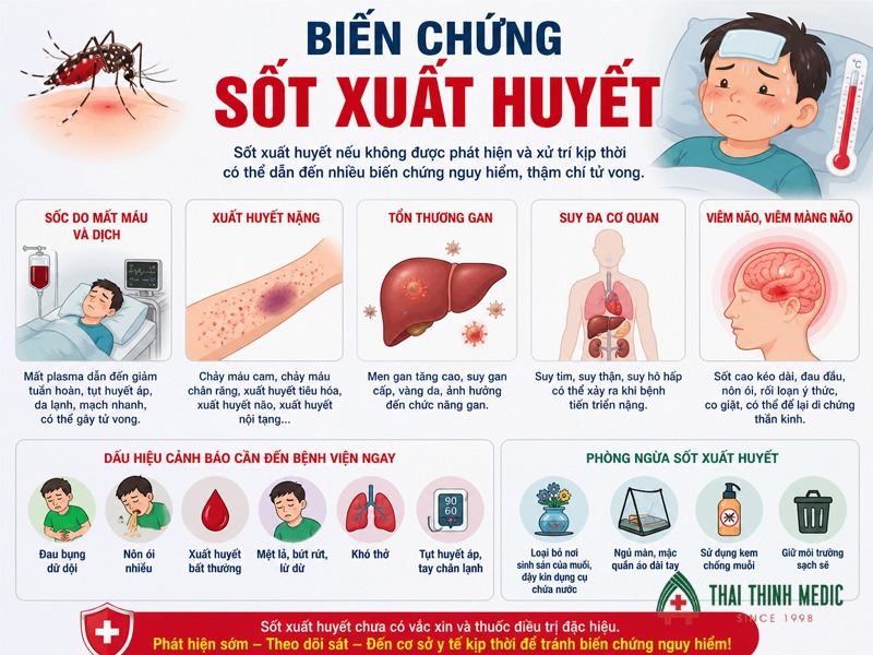 bien-chung-sot-xuat-huyet