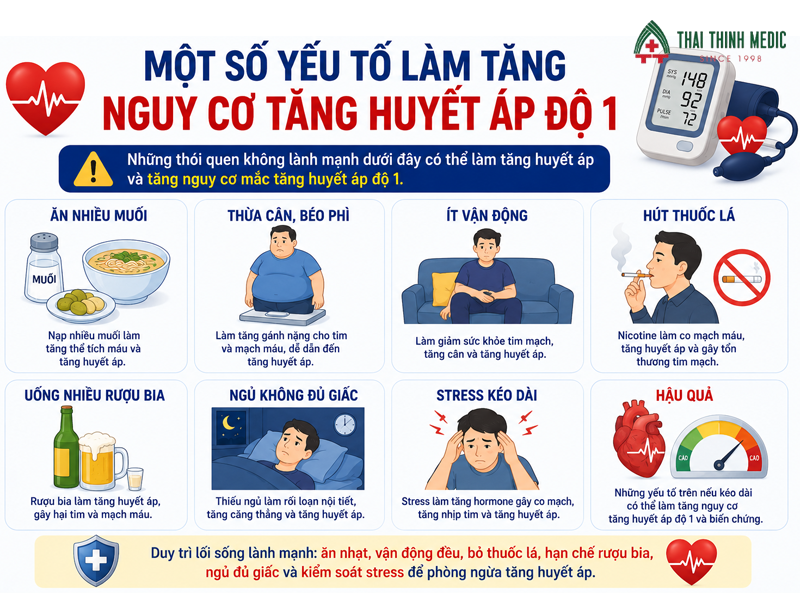 tang-huyet-ap-do-1-co-nguy-hiem-khong-yeu-to-lam-tang
