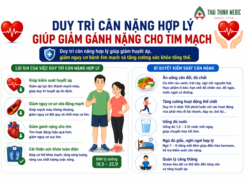 tang-huyet-ap-do-1-co-nguy-hiem-khong-duy-tri-can-nang