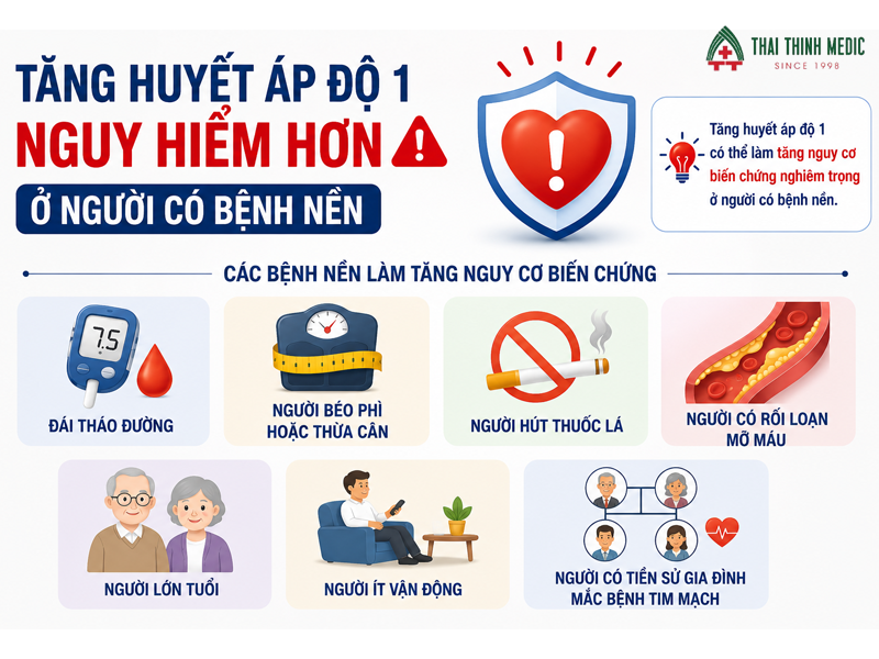 tang-huyet-ap-do-1-co-nguy-hiem-khong-benh-nen
