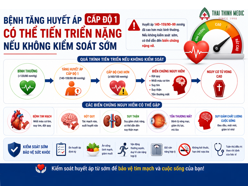 tang-huyet-ap-do-1-co-nguy-hiem-khong-dieu-tri