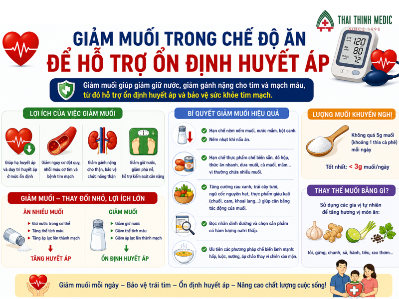 giam-muoi-tang-huyet-ap-do-1-co-nguy-hiem-khong
