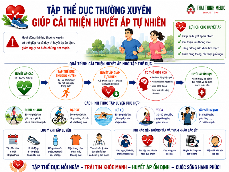 tang-huyet-ap-do-1-co-nguy-hiem-khong-the-duc-thuong-xuyen
