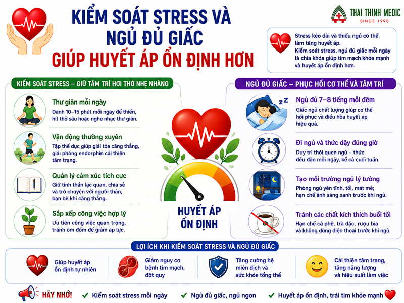 tang-huyet-ap-do-1-co-nguy-hiem-khong-kiem-soat-stress