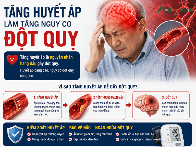 tang-huyet-ap-do-1-co-nguy-hiem-khong-dot-quy