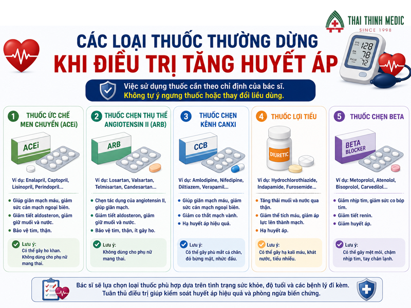tang-huyet-ap-do-1-co-nguy-hiem-khong-dung-thuoc
