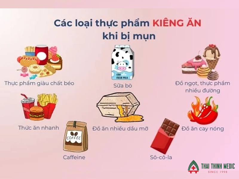 thuc-pham-nen-kieng-tranh-mun-viem-do