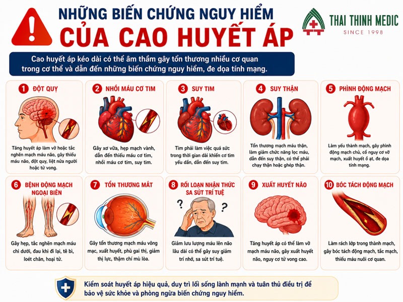 huyet-ap-bao-nhieu-la-nguy-hiem-bien-chung