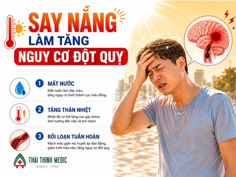 say-nang-co-nguy-hiem-khong-nguy-co-dot-quy