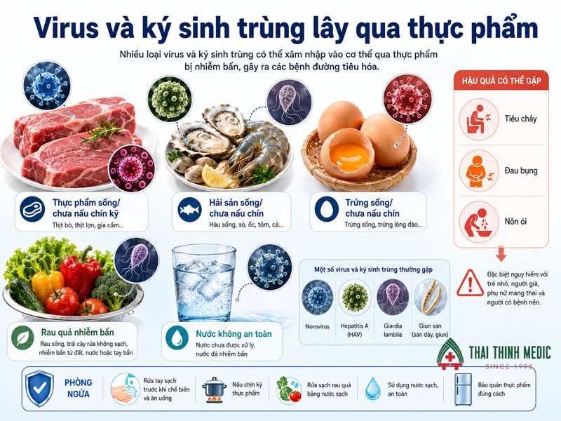 nhiem-khuan-thuc-pham-do-ky-sinh-trung