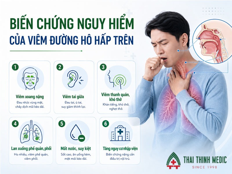 bien-chung-viem-duong-ho-hap-tren