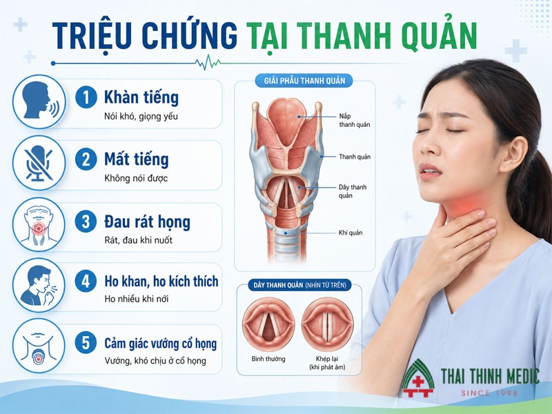 trieu-chung-viem-duong-ho-hap-tren-thanh-quan