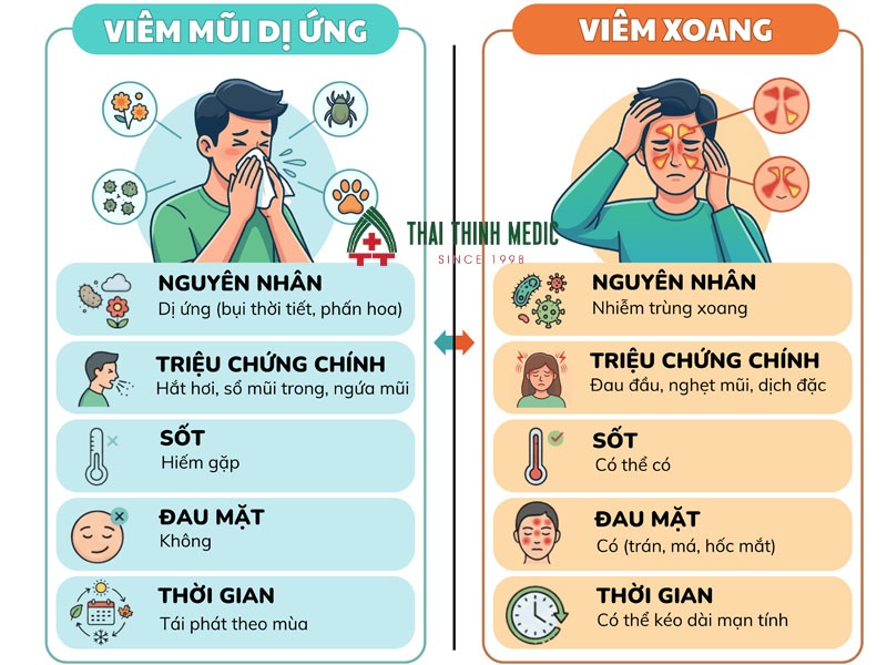 viem-mui-di-ung-khac-gi-viem-xoang