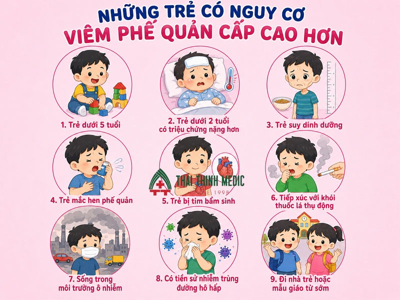 doi-tuong-co-nguy-co-bi-viem-phe-quan-cap-o-tre-em