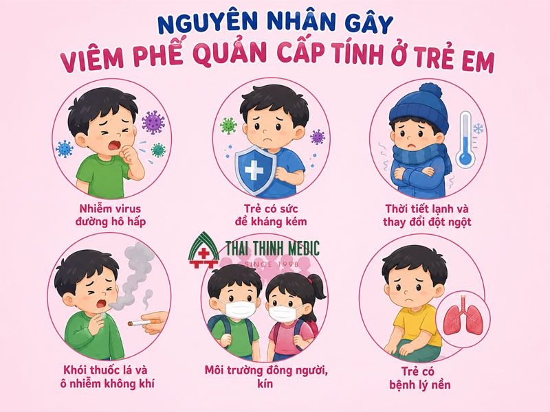 nguyen-nhan-gay-viem-phe-quan-cap-o-tre-em