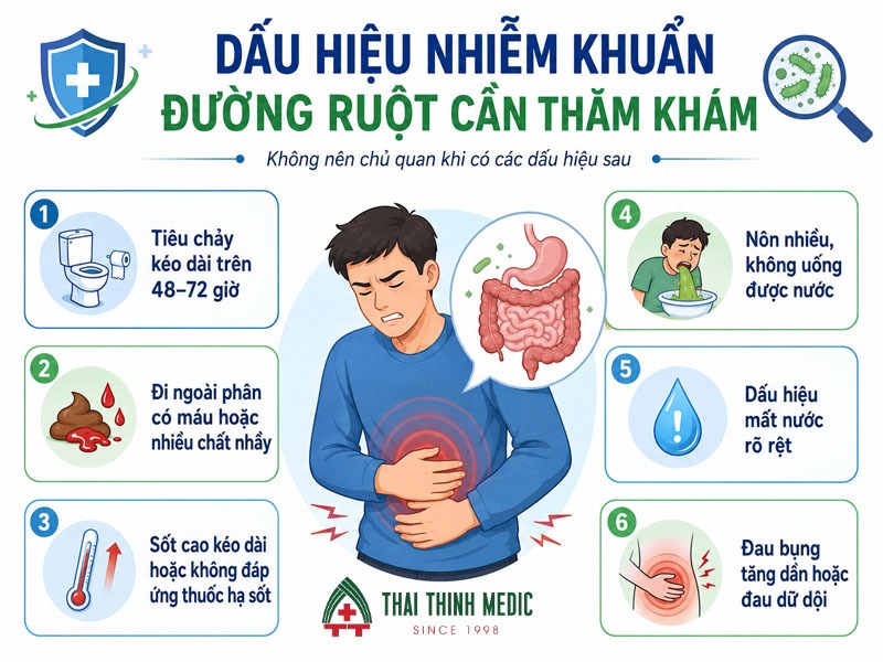 dau-hieu-nhiem-khuan-duong-ruot-can-tham-kham