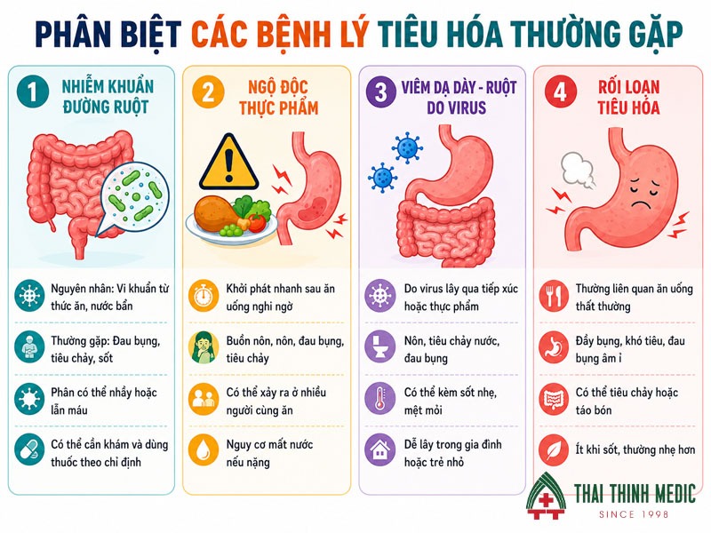 nhiem-khuan-duong-ruot