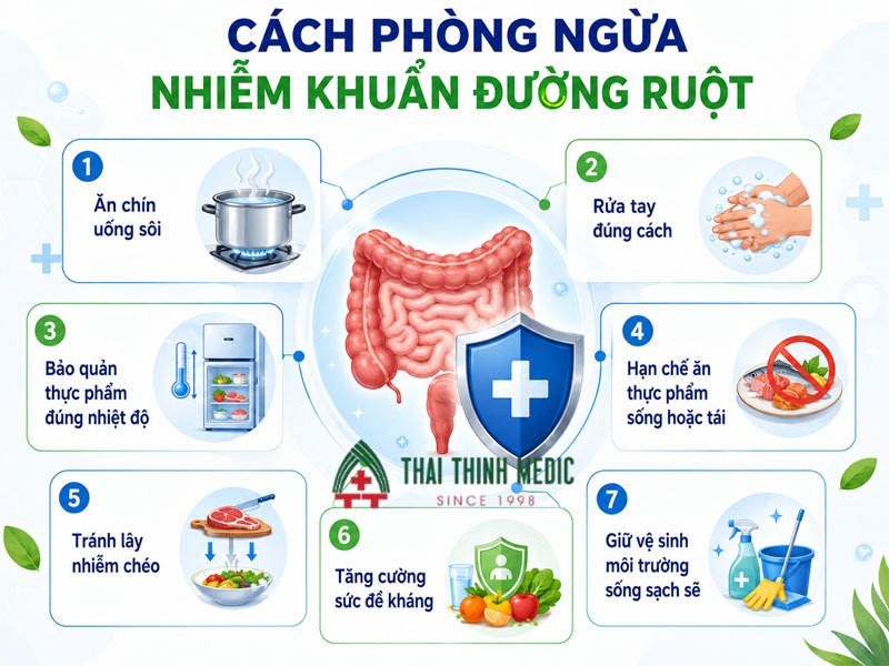 cach-phong-ngua-nhiem-khuan-duong-ruot