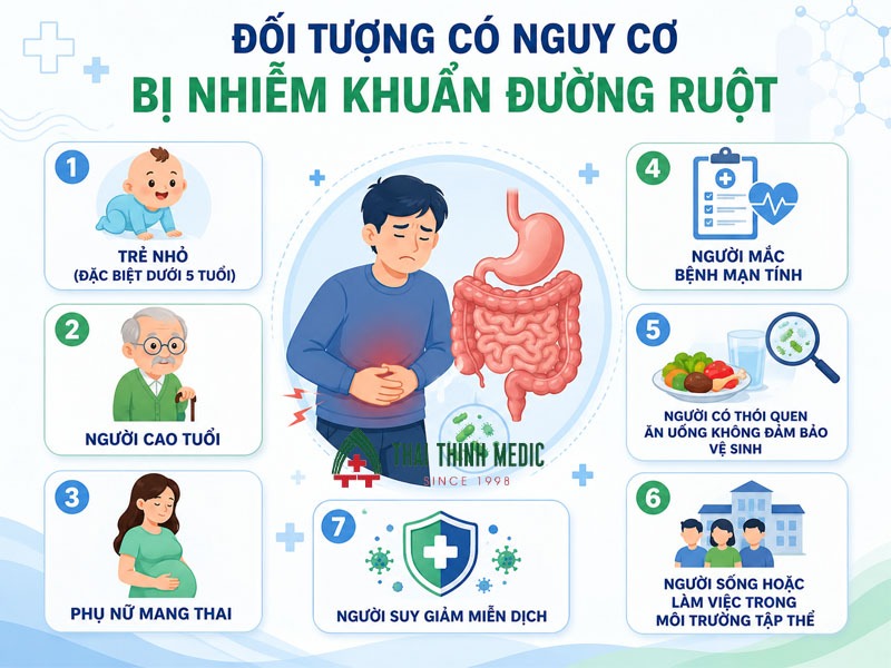 doi-tuong-co-nguy-co-nhiem-khuan-duong-ruot