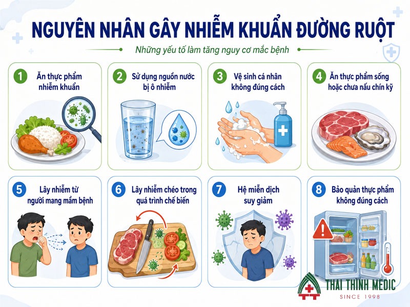 nguyen-nhan-gay-nhiem-khuan-duong-ruot