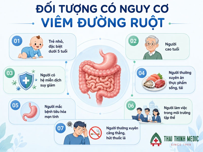 doi-tuong-cua-viem-duong-ruot