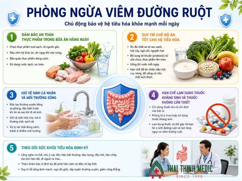 phong-ngua-viem-duong-ruot