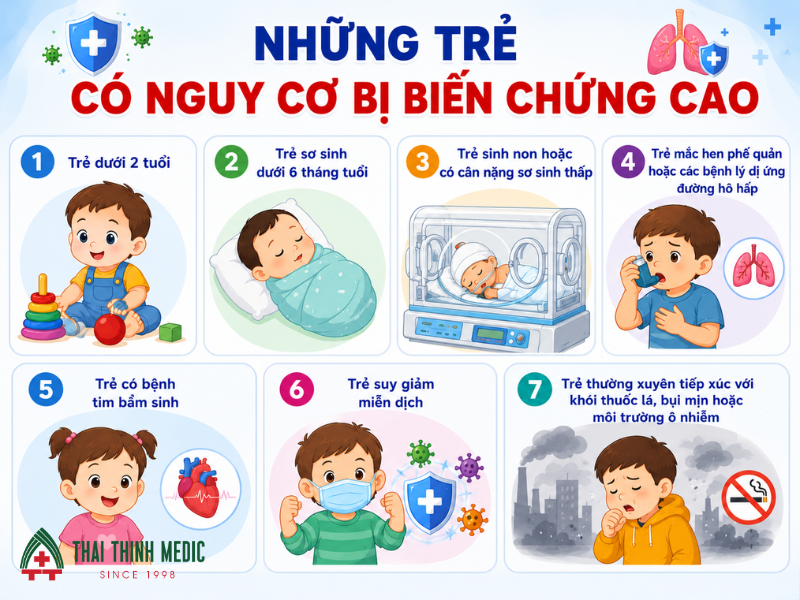 viem-phe-quan-o-tre-em-co-nguy-hiem-khong-tre-co-nguy-co-bien-chung