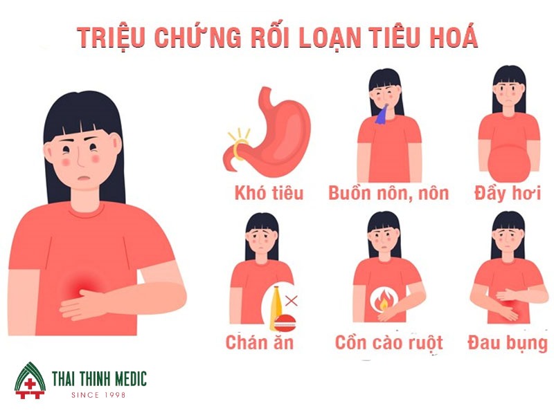 roi-loan-tieu-hoa-roi-loan-dien-giai