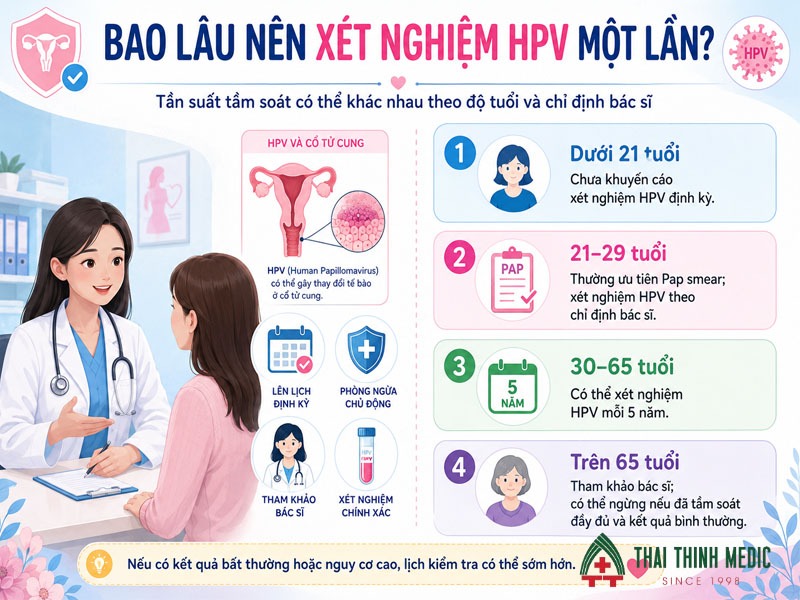 bao-lau-nen-xet-nghiem-hpv