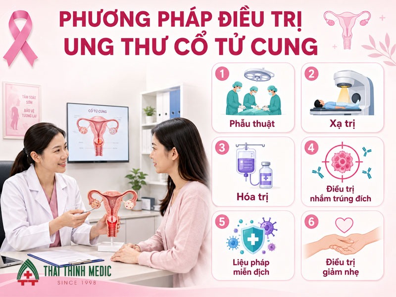 ung-thu-co-tu-cung-co-chua-duoc-khong-cac-phuong-phap