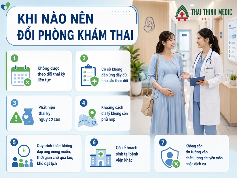 khi-nao-nen-doi-dia-chi-kham-thai