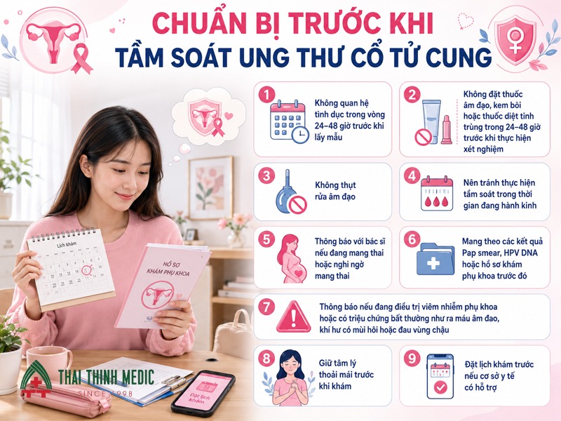 quy-trinh-tam-soat-ung-thu-co-tu-cung-truoc-khi-tam-soat