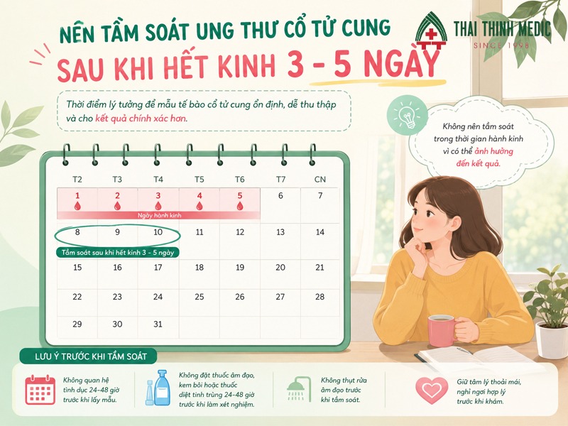 quy-trinh-tam-soat-ung-thu-co-tu-cung-sau-ky-kinh