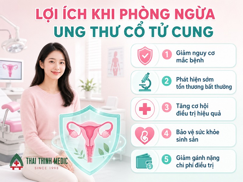 phong-ngua-ung-thu-co-tu-cung