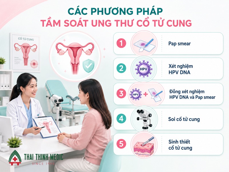 tam-soat-ung-thu-co-tu-cung-phong-ngua-ung-thu-co-tu-cung