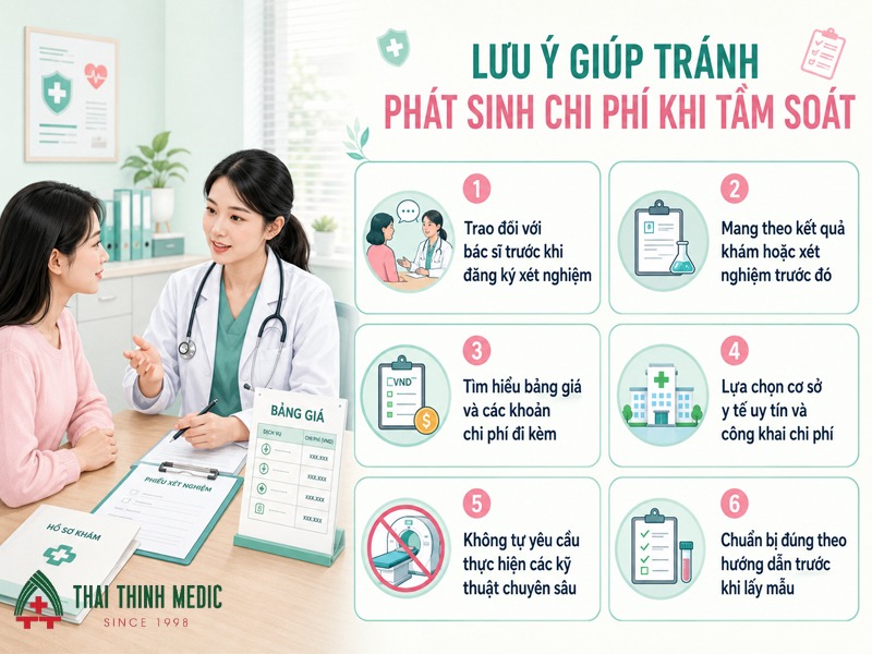 chi-phi-tam-soat-ung-thu-co-tu-cung -tranh-phat-sinh