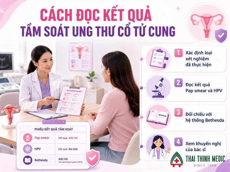 cach-doc-ket-qua-tam-soat-ung-thu-co-tu-cung