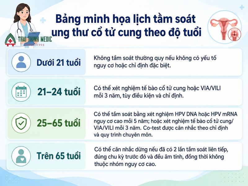 da-tiem-HPV-co-can-tam-soat-khong-do-tuoi-nen-tam-soat