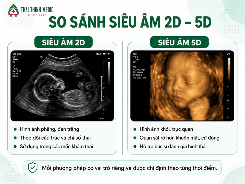 sieu-am-2d-va-5d-so-sanh