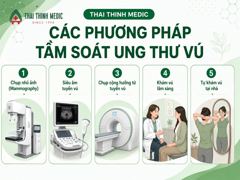 cac-phuong-phap-tam-soat-ung-thu-vu