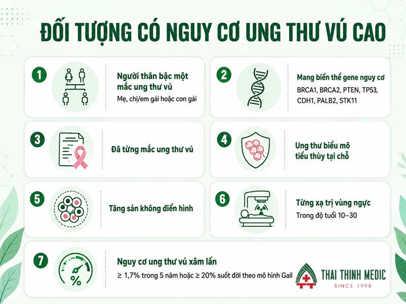 phuong-phap-tam-soat-ung-thu-vu-doi-tuong