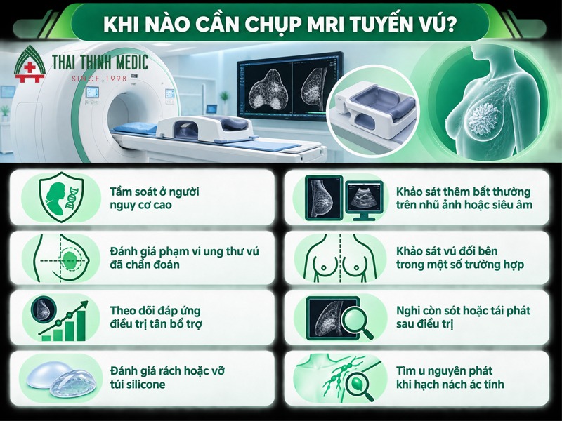 khi-nao-can-chup-chup-mri-tuyen-vu