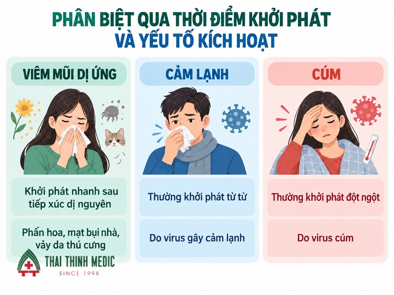 viem-mui-di-ung-va-cam-cum-va-cam-lanh