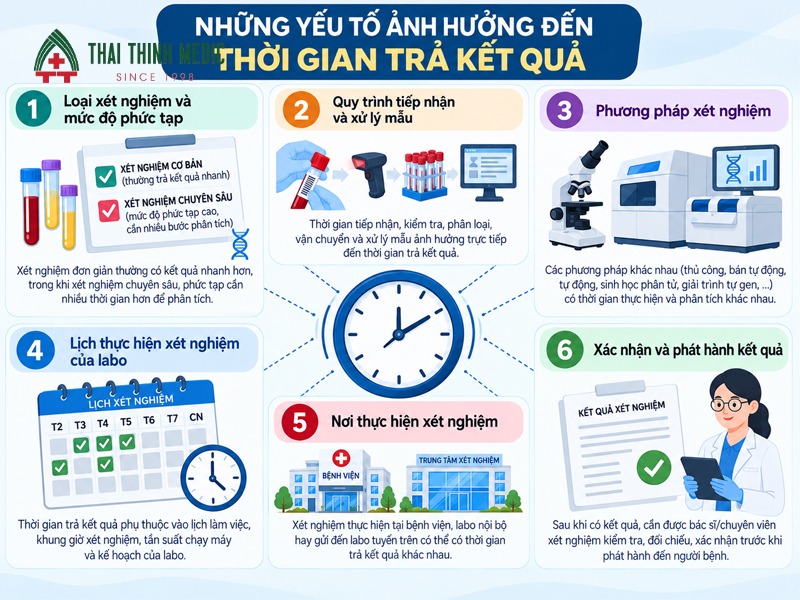 xet-nghiem-mau-bao-lau-co-ket-qua-yeu-to-anh-huong