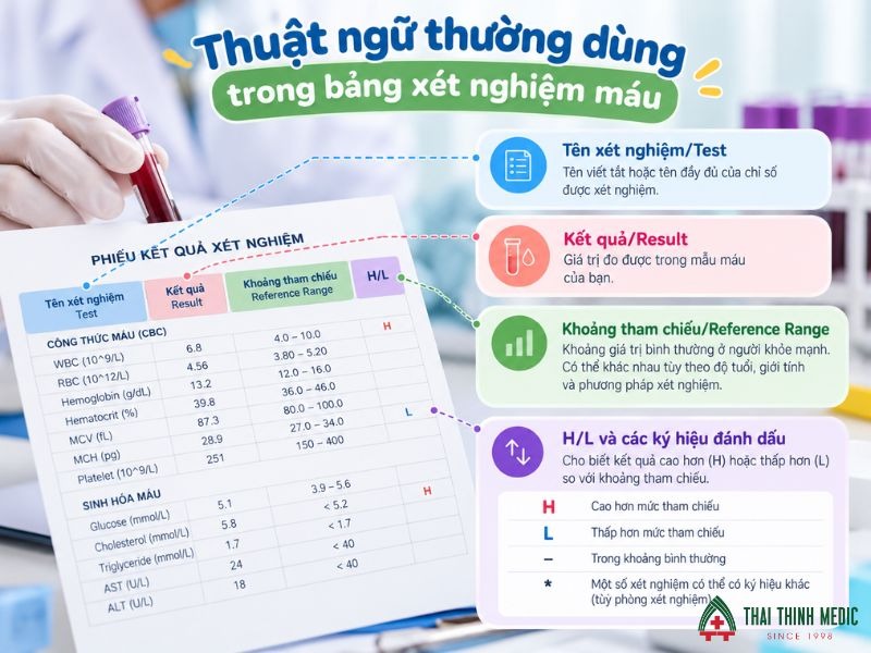 doc-ket-qua-xet-nghiem-mau