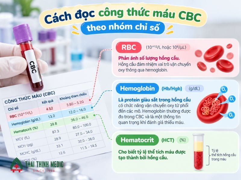 doc-ket-qua-xet-nghiem-mau-cbc