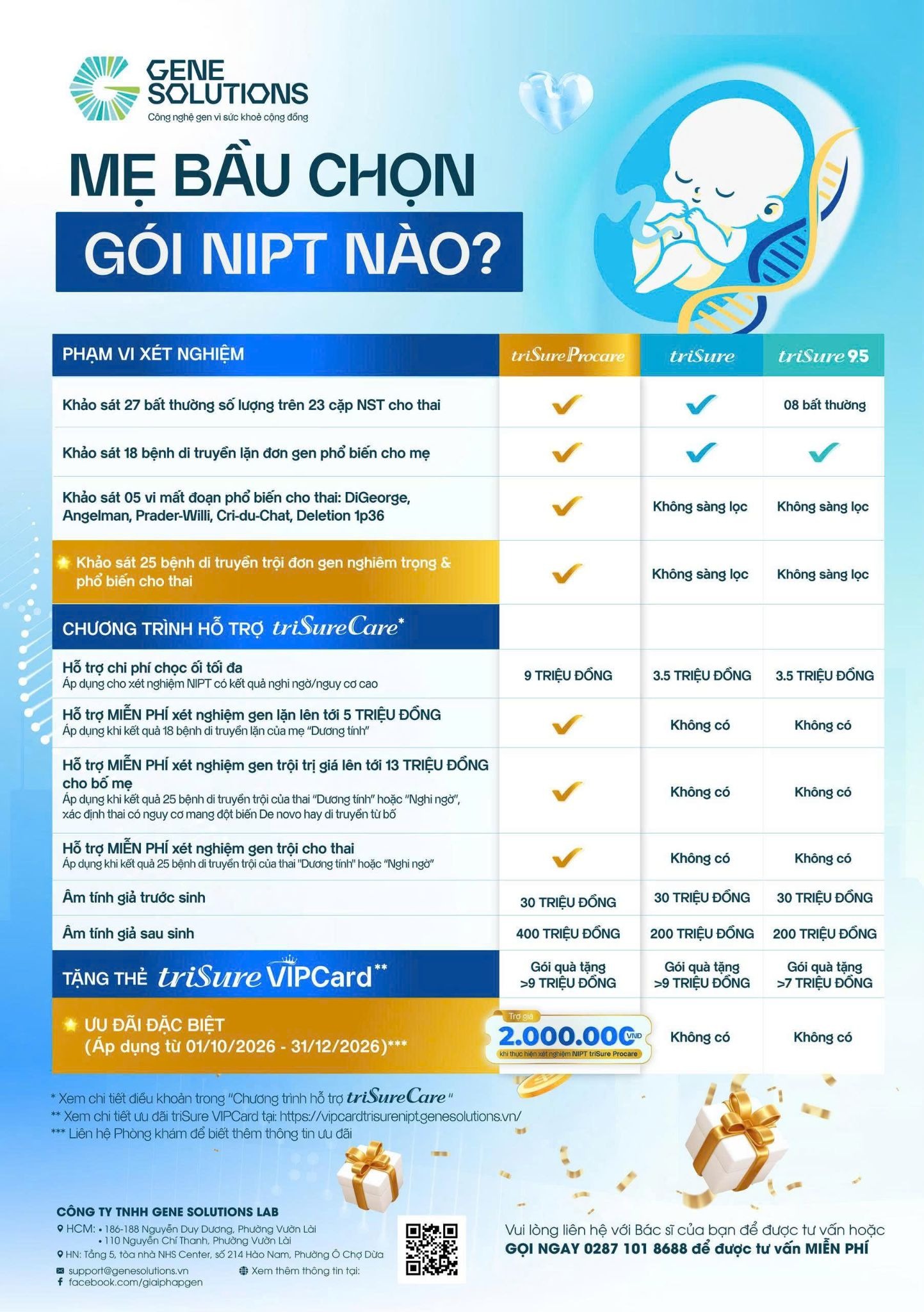 gene-solutions-tro-gia-2-trieu-nipt-trisure-procare-quy-4-2026 -nen-chon-goi-nao